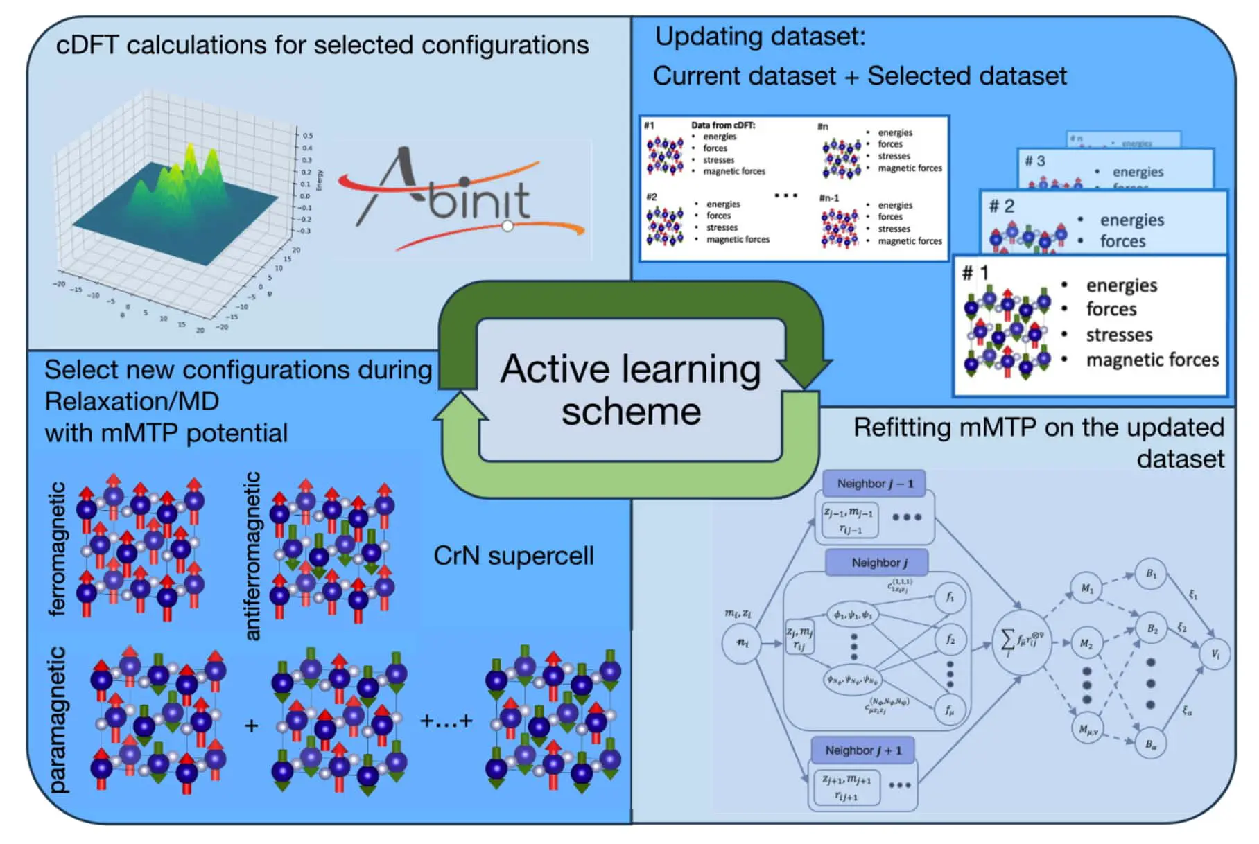 Совместная работа МФТИ, Сколтеха и НИУ ВШЭ ускоряет расчёты свойств CrN-0