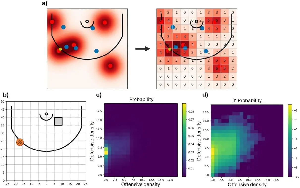 Стефен Карри и компания Second Spectrum представляют инновации в баскетболе-0