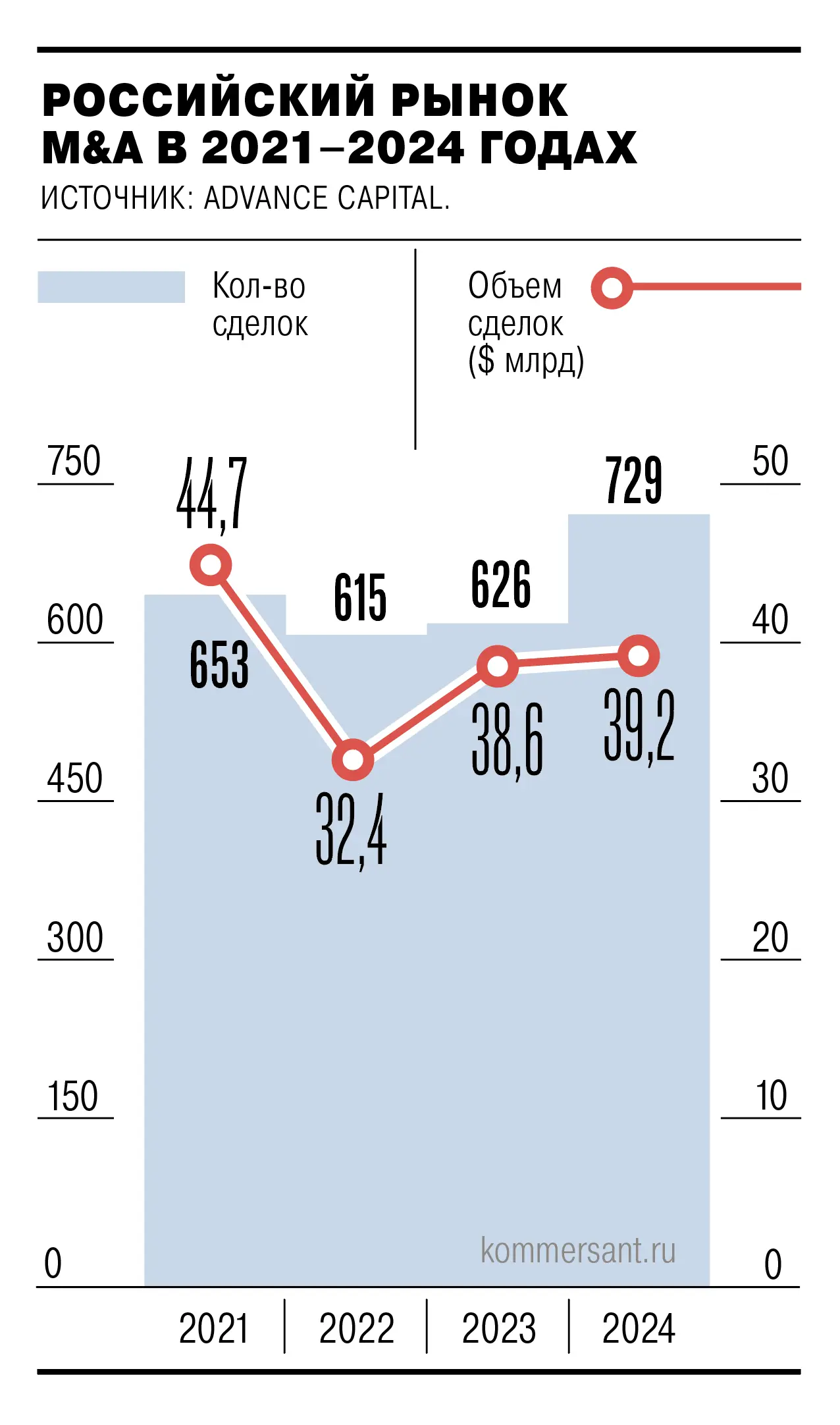 Анастасия Нерчинская, Б1, ККМП и VERBA LEGAL обсуждают итоги и перспективы M&A с учетом влияния ЦБ-0