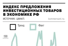 Банк России прогнозирует рост капвложений на фоне позитивной динамики bank rossii prognoziruet rost kapvlozhenij na fone pozitivnoj dinamiki-onlymainnews-ru-0
