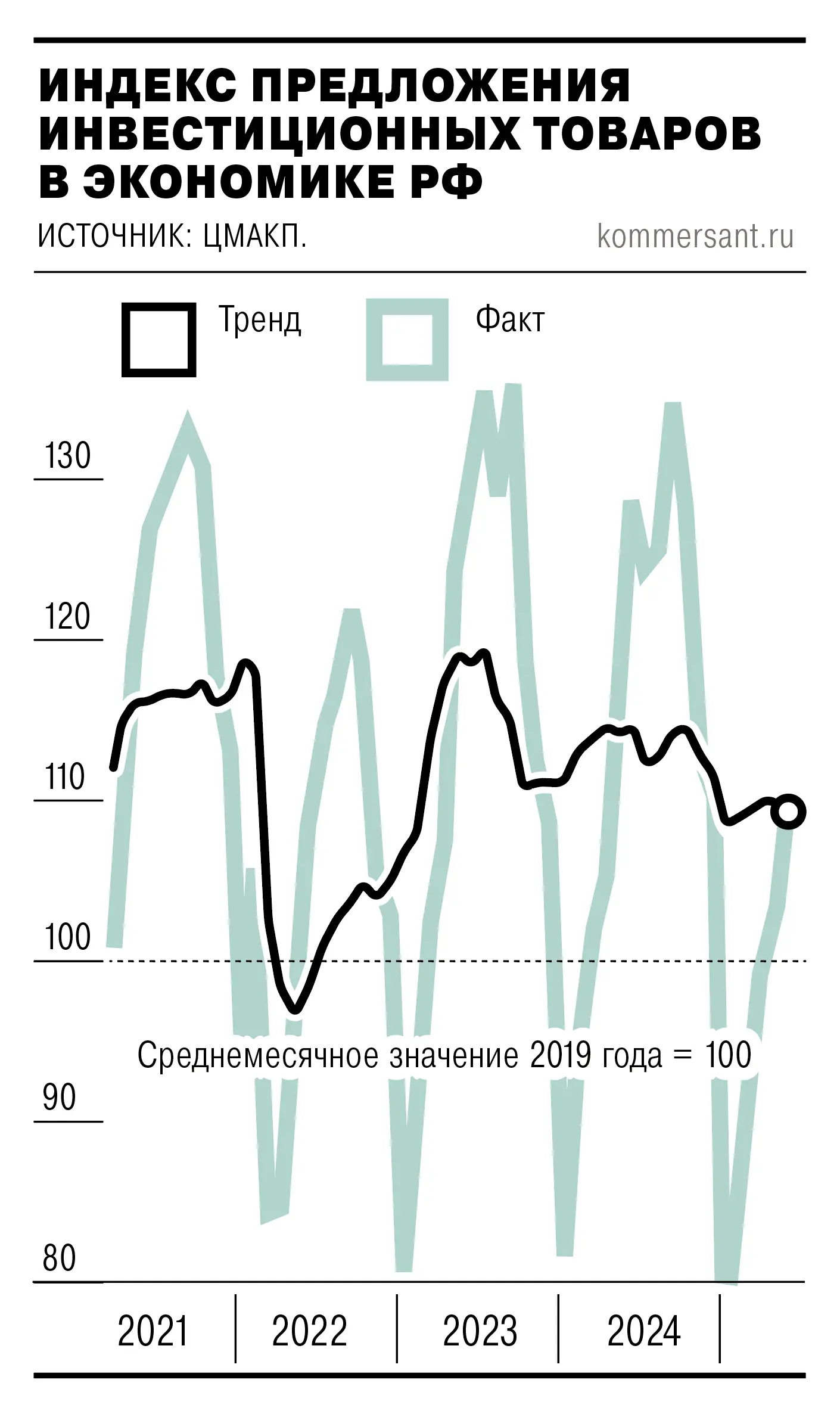 Банк России прогнозирует рост капвложений на фоне позитивной динамики-0