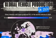 Мировые центры автомобильных инноваций 2024: BMW, Tesla, Китай и Япония mirovye czentry avtomobilnyh innovaczij 2024 kitaj i yaponiya-onlymainnews-ru-0