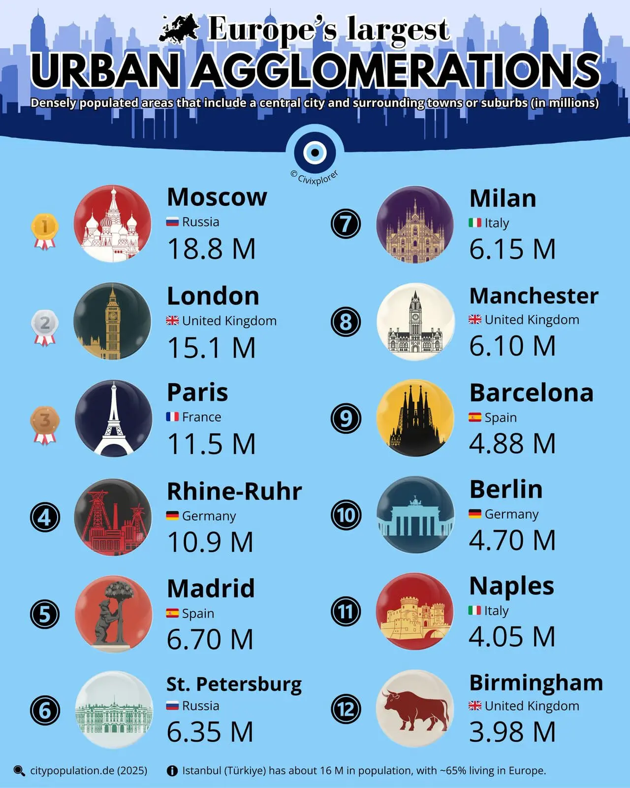 Москва и другие крупные города Европы среди жемчужин континента-0