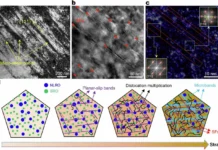 Открытие Шань-Дун Ту и влияние сплавов кобальта с никелем на пластичность при -186°C otkrytie shandun tu i vliyanie splavov kobalta s nikelem na plastichnost pri 186-onlymainnews-ru-0