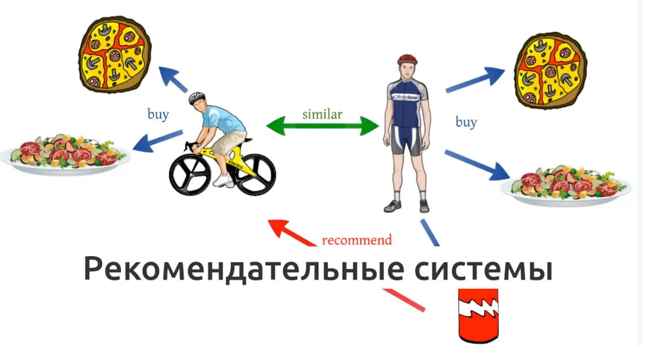 Передовые методы совершенствования рекомендательных систем на ACM RecSys 2025-0