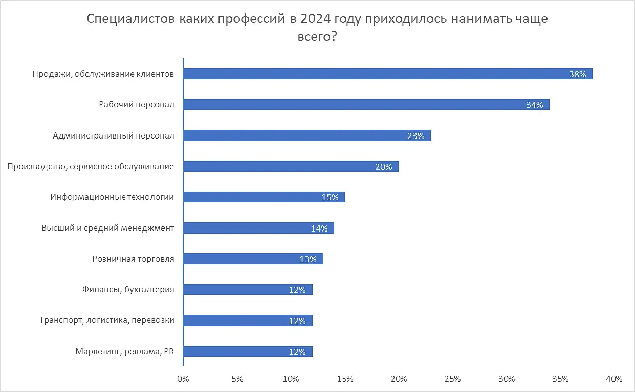 Talantix и Банк России рассказали о ключевых трендах рынка найма 2024 года-0