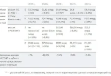 Перспективы роста рынка ПО в России с участием Руссофт и ТИМ ФОРС perspektivy rosta rynka po v rossii s uchastiem russoft i tim fors-onlymainnews-ru-0