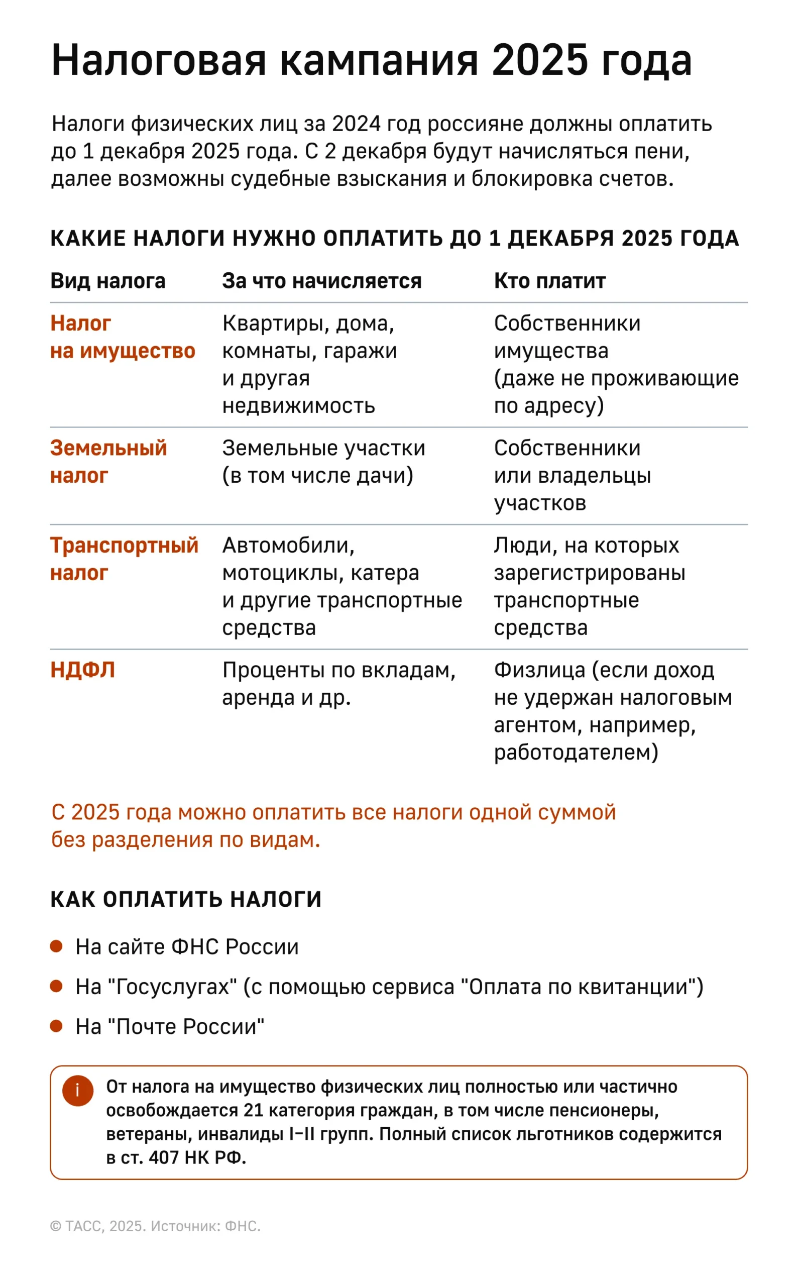 Налоговая кампания 2025 года