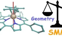 РНФ представил устойчивые металлоорганические магниты на редкоземельных металлах rnf predstavil ustojchivye metalloorganicheskie magnity na redkozemelnyh metallah-onlymainnews-ru-0