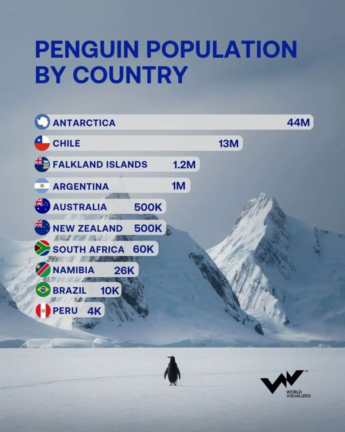 Численность и ареал пингвинов Антарктиды и их африканских собратьев-0