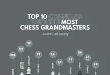 ФИДЕ назвала крупнейшие шахматные державы мира fide nazvala krupnejshie shahmatnye derzhavy mira-onlymainnews-ru-0