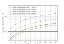 Ускорение QPALM-OCP через параллельные вычисления и AVX2-векторизацию uskorenie cherez parallelnye vychisleniya i 2vektorizacziyu-onlymainnews-ru-0