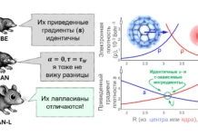 novye idei medvedeva leonova iz instituta im zelinskogo i rnf-onlymainnews-ru-0
