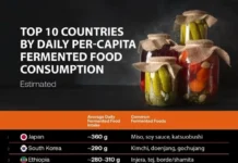 fermenty rulyat kuhni yaponii i yuzhnoj korei v liderah rejtinga-onlymainnews-ru-0