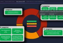 ГК Умные решения развивает инженерную экспертизу gk umnye resheniya razvivaet inzhenernuyu ekspertizu-onlymainnews-ru-0