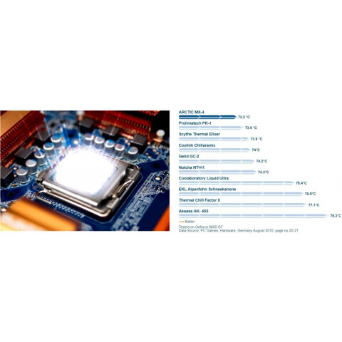 Термопаста Arctic Cooling MX-4 Thermal Compound 2019 Edition (45 г)_3