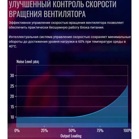 Блок питания 650W AeroCool KCAS PLUS Gold 650W_10