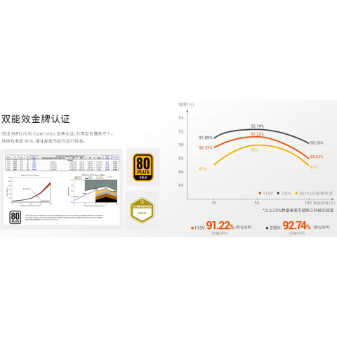 Блок питания 850W PCcooler P5-YN850-G1F_11