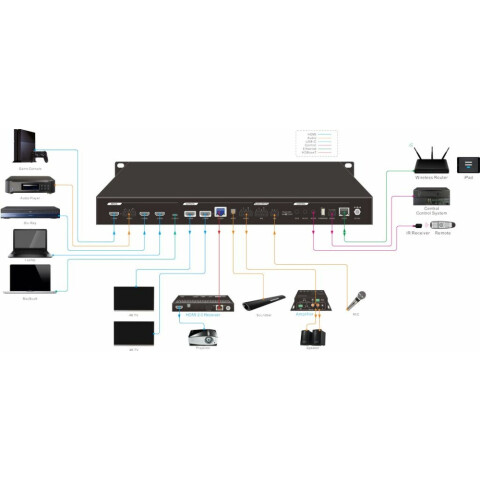 Матричный коммутатор Digis MABI-42-2S_1