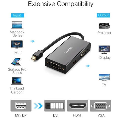 Конвертер Mini DisplayPort - HDMI/VGA/DVI, UGREEN MD114 Black_2