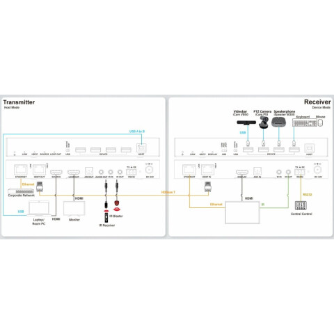 HDMI-удлинитель Infobit iTrans E100UC_2