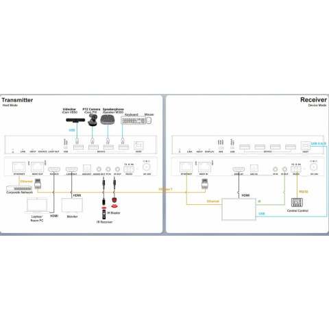 HDMI-удлинитель Infobit iTrans E100UC_3