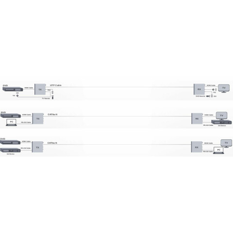 Удлинитель HDMI Infobit E150CG_3