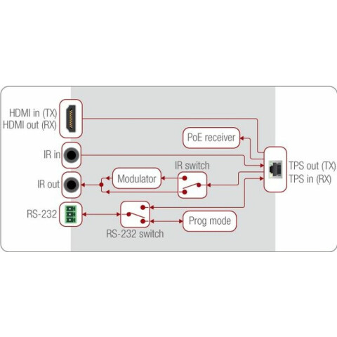 Передатчик HDMI Lightware HDMI-TPS-TX86_3