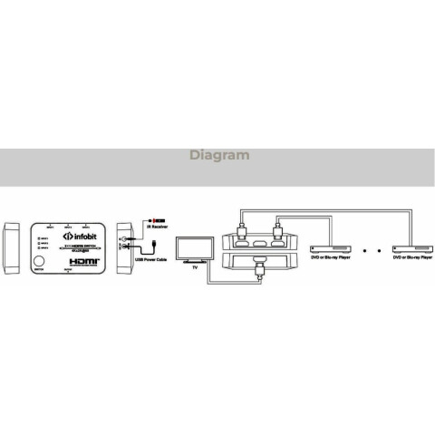 Коммутатор HDMI Infobit iSwitch S301_3