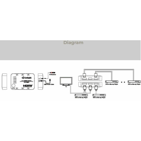 Коммутатор HDMI Infobit iSwitch S501_3