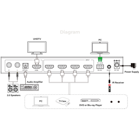 Матричный коммутатор Infobit iSwitch 401MV_0
