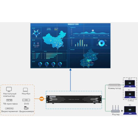 Контроллер видеостены NovaStar EL2000_0