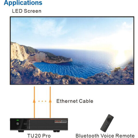 Контроллер управления воспроизведением NovaStar TU20 Pro_3