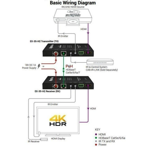 Удлинитель HDMI WyreStorm EX-35-H2_0
