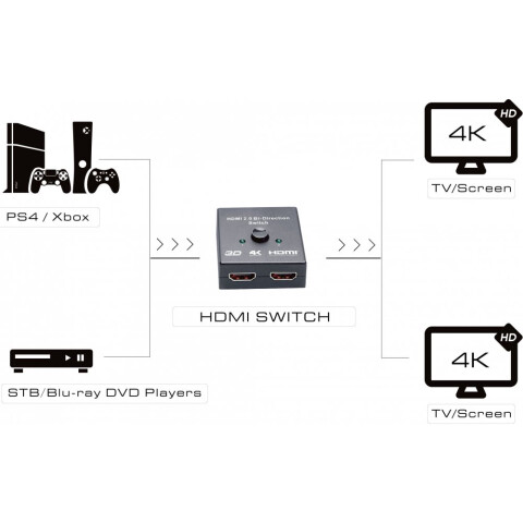 Переключатель HDMI Greenconnect GL-vTC03_0