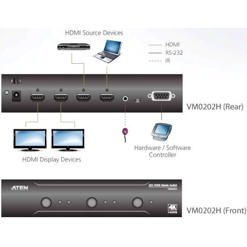 Матричный коммутатор ATEN VM0202H_2