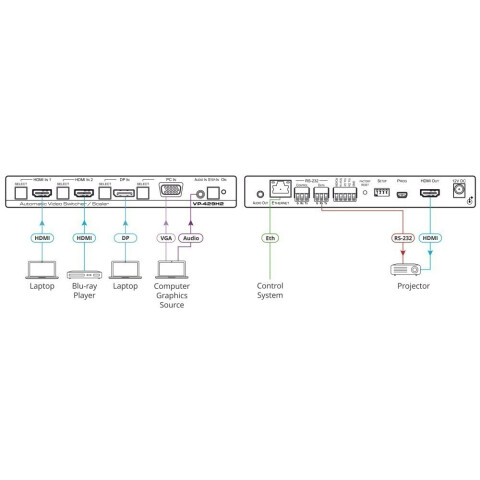 Масштабатор Kramer VP-429H2_1