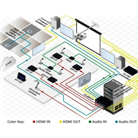 Матричный коммутатор Kramer VS-88H2A_2