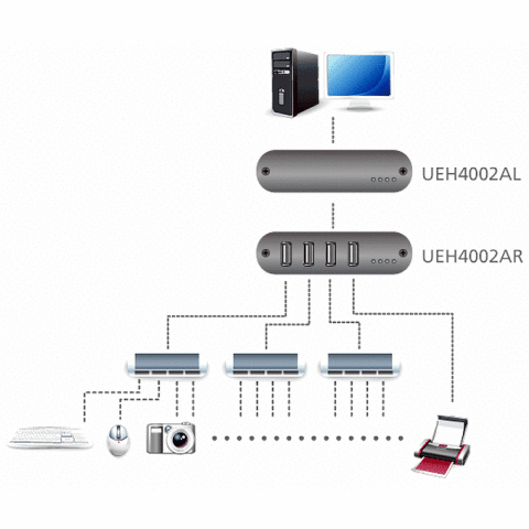 USB-удлинитель ATEN UEH4002A_6