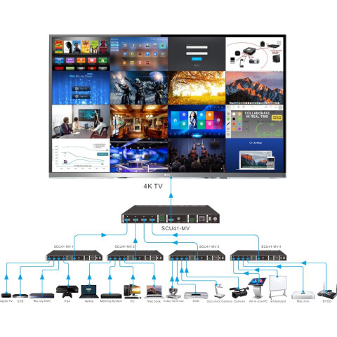 Мультивьювер Digis SS-MV41_2