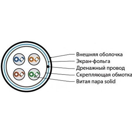 Бухта Hyperline IFUTP4-C5E-S24/1-FRPVC-GY, 500м_0
