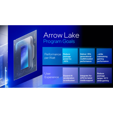 Процессор Intel Core Ultra 5 245K BOX (без кулера)_3