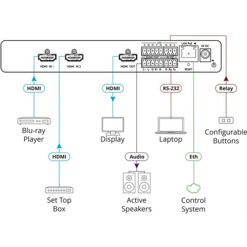 Коммутатор HDMI Kramer SWT3-21-H_1
