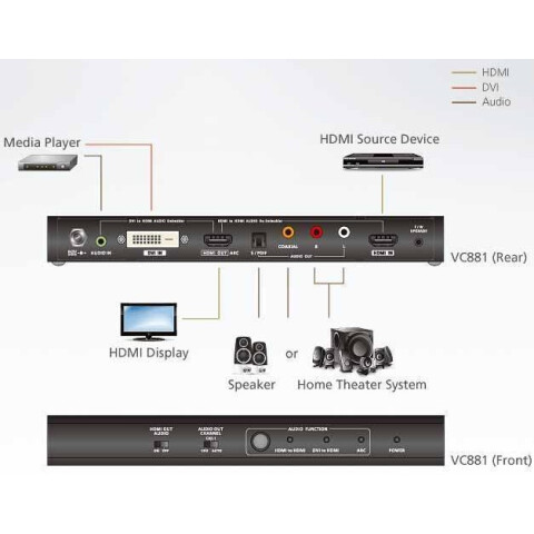 Конвертер ATEN VC881_2