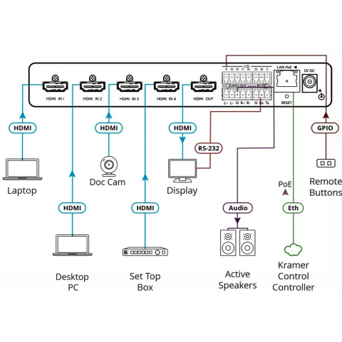 Коммутатор HDMI Kramer SWT3-41-H_2
