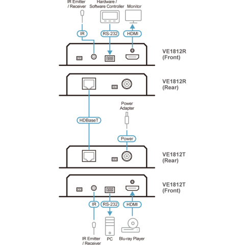 Удлинитель HDMI ATEN VE1812_5