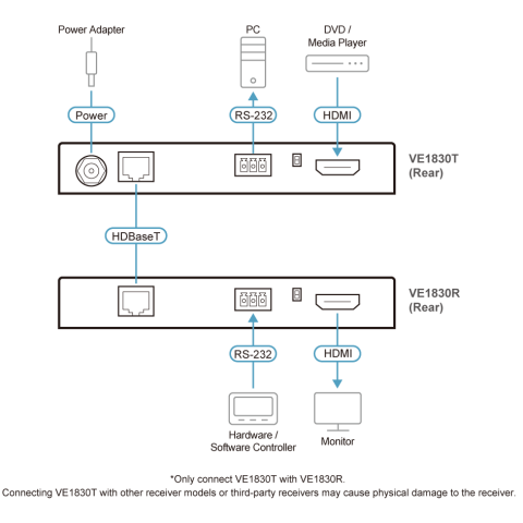 Удлинитель HDMI ATEN VE1830_2