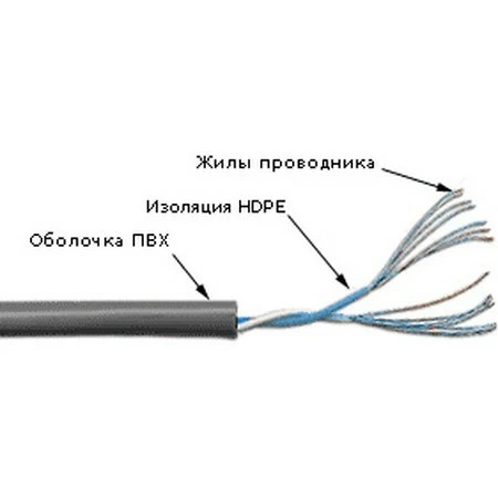 Кабельная бухта TWT TWT-5EUTP1PT-GY