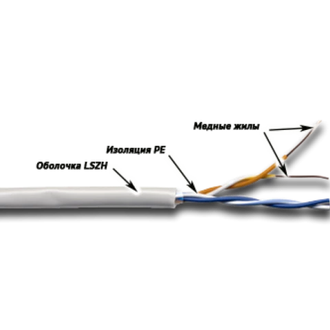 Бухта TWT TWT-5EUTP2-LSZH, 305м