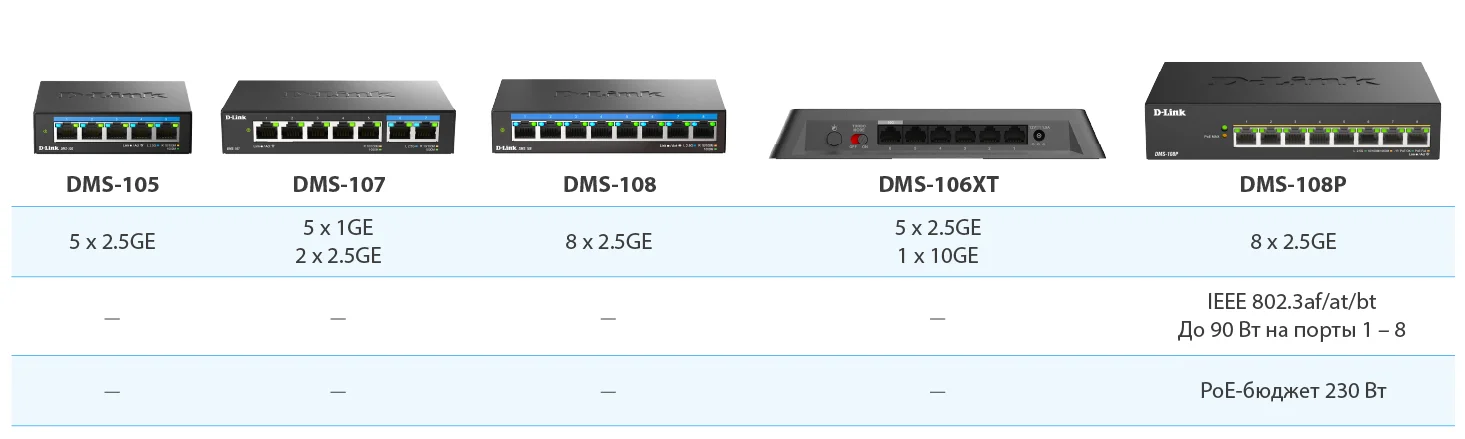 Коммутатор D-Link DMS-108P/A1A 8x2.5 Гбит/с 8PoE 230W неуправляемый